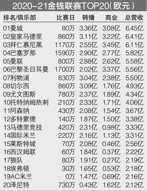 专家推荐【足球大师】足球19中16奉上下午场澳超+韩职+日联【龙十一】足球7连红带来下午韩联精选：蔚山现代 VS 全北现代【红单战神】足球7连红带来午间澳超本轮收官战：纽卡斯尔喷气机 VS 墨尔本城今日热点赛事今日下午，澳超迎来两场焦点战对决中央海岸水手 VS 墨尔本胜利+纽卡斯尔喷气机 VS 墨尔本城，韩联日联则是迎来赛季收官，晚间五大联赛火热进行，曼城热刺+勒沃库森多特蒙德+巴塞罗那马德里竞技等焦点大战陆续开打，7连红专家龙十一。